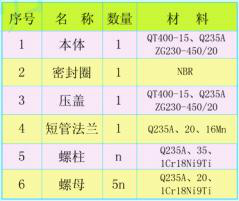 C2F型雙法蘭松套傳力補(bǔ)償接頭